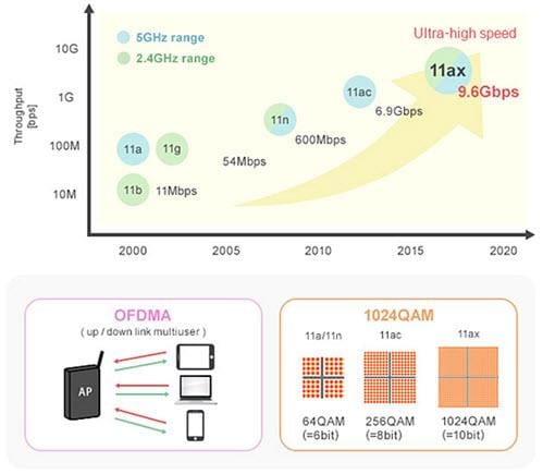 Murata Wi-Fi 6のノイズ抑制対策